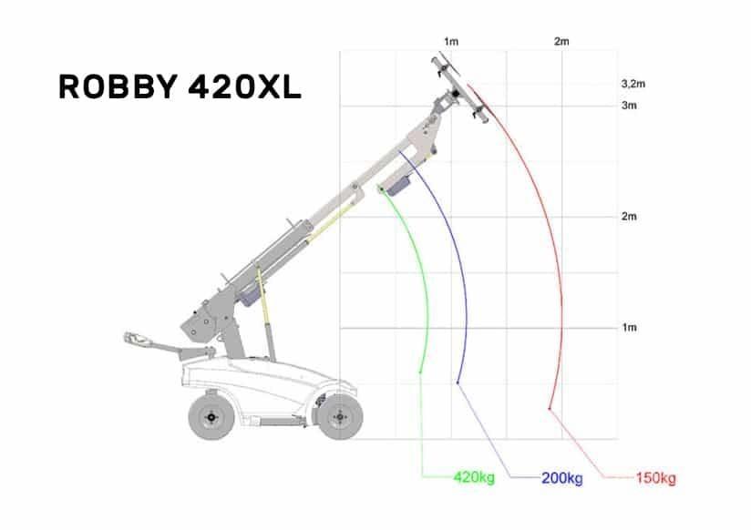 Robby 420xl 建筑机械-其他