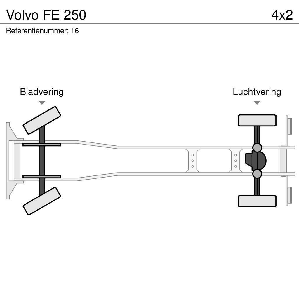 Volvo FE 250 厢式货车