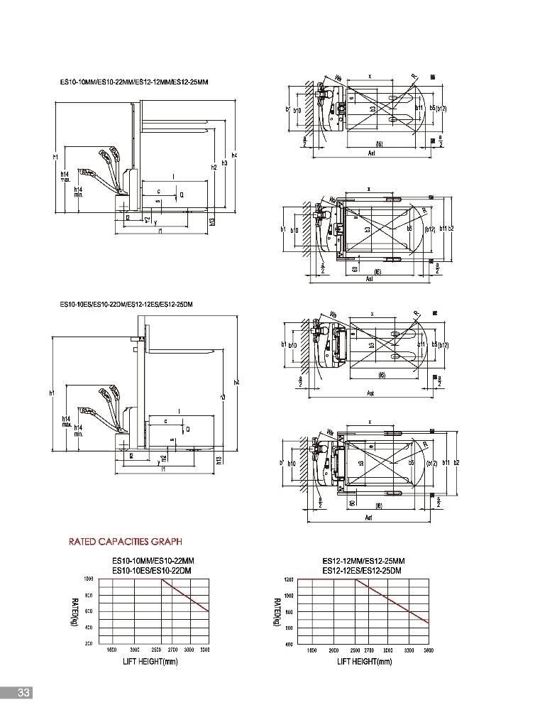 EP ES12-25MM 手推堆垛车