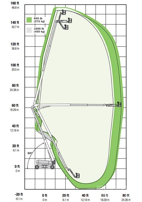 JLG 1500AJP 曲臂高空工作平台