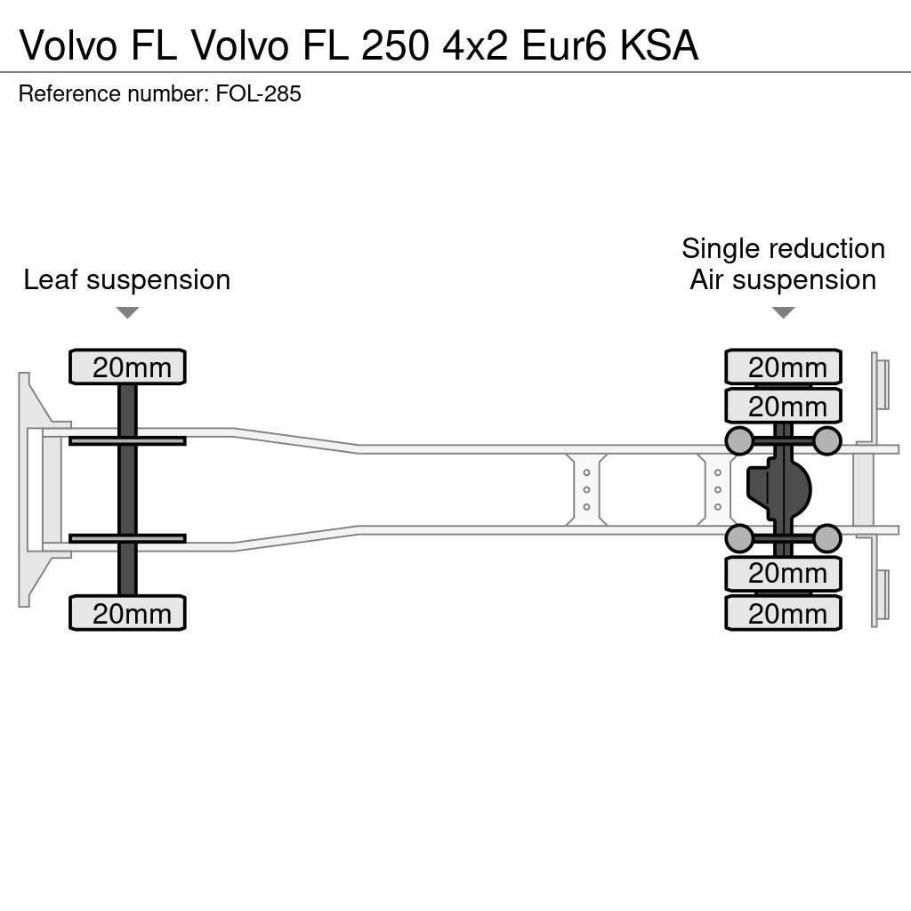Volvo FL 厢式货车