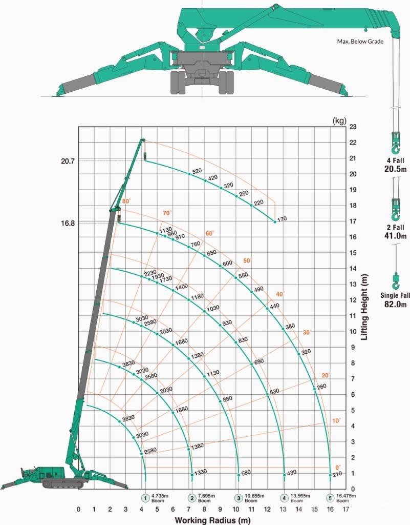 Maeda MC 405 C-3 轻小型起重机