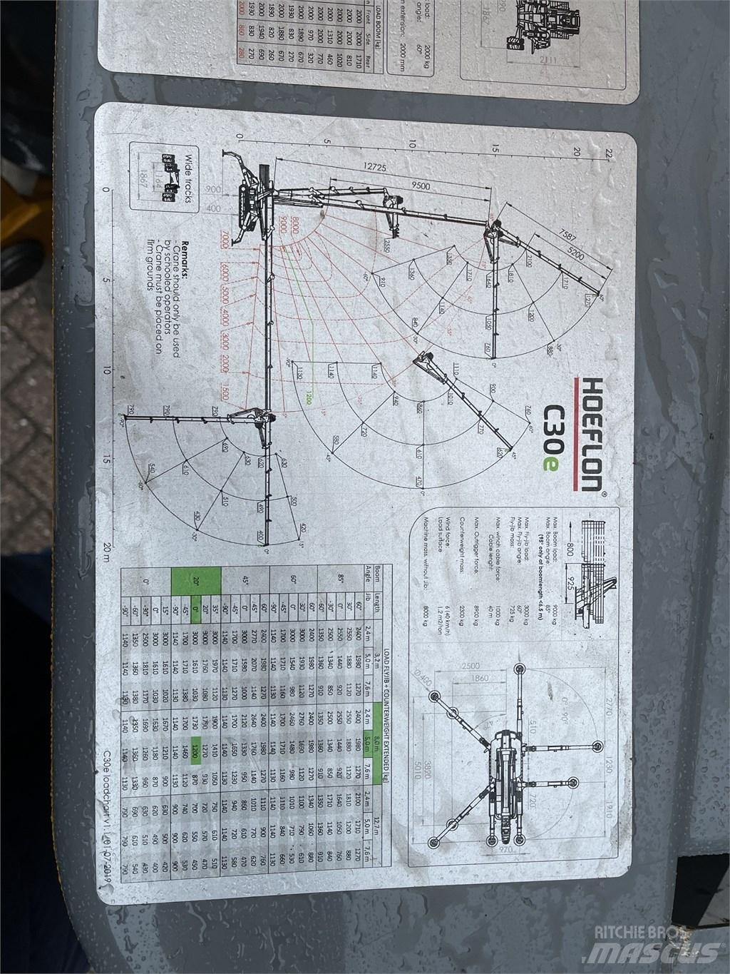 Hoeflon C 30 E 轻小型起重机