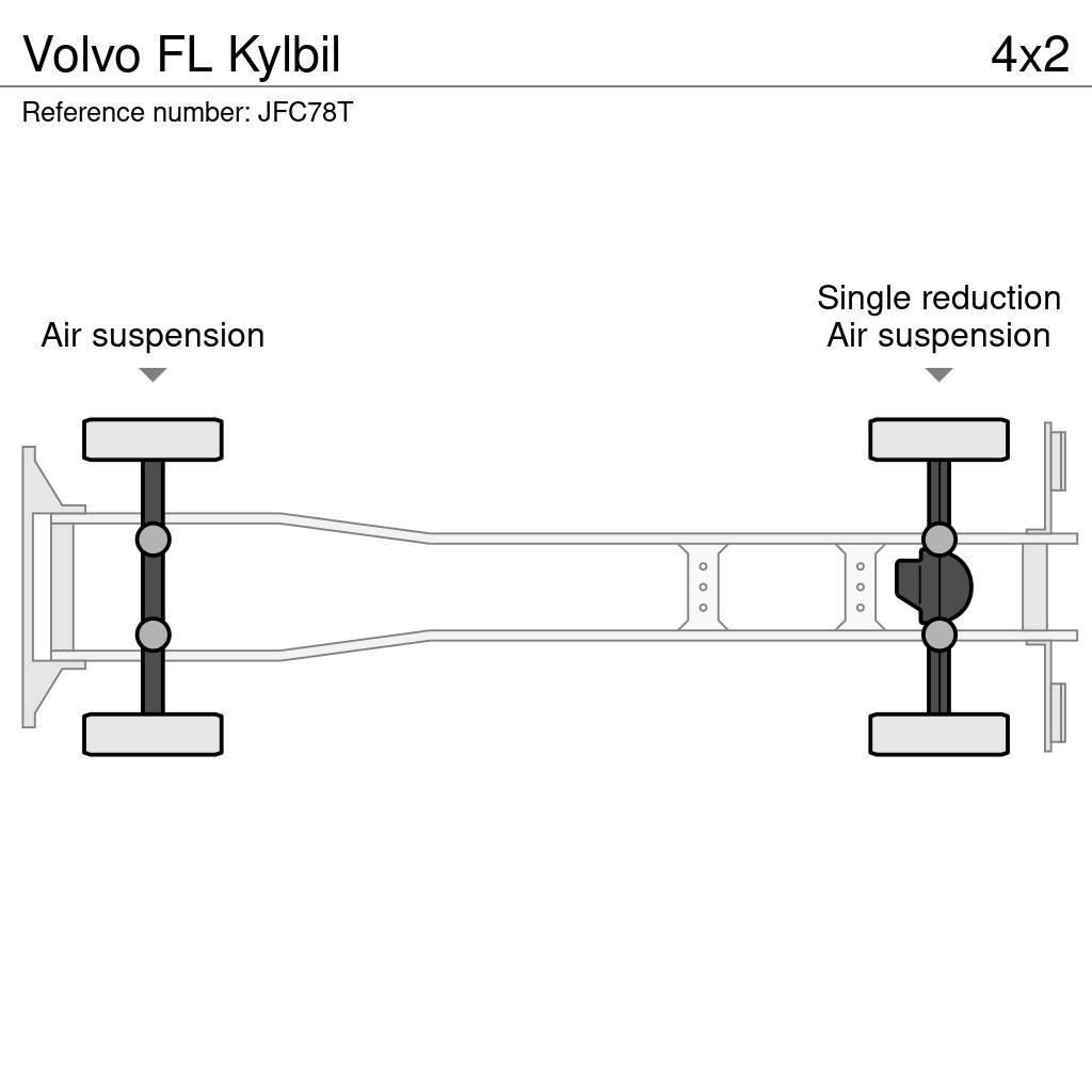 Volvo FL Kylbil 冷藏车