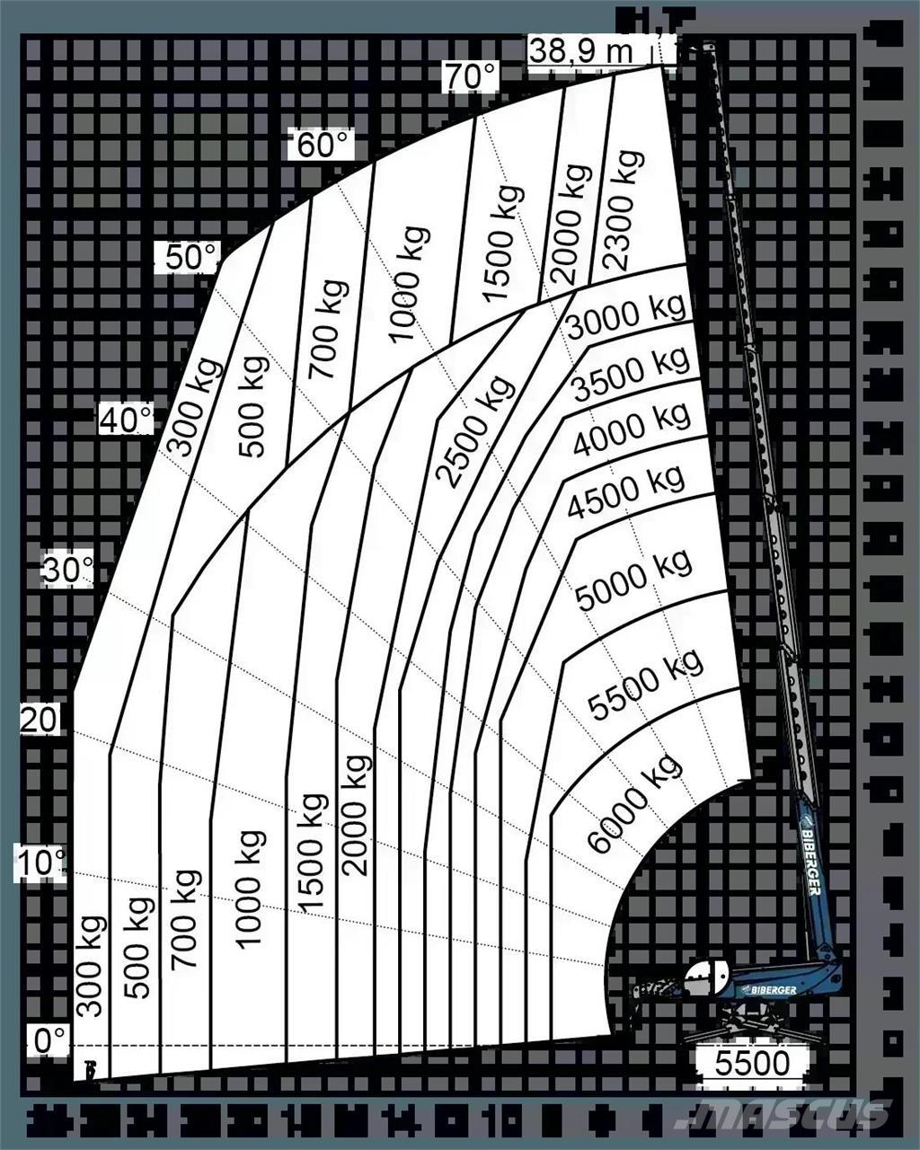 Magni RTH 6.39 SH 伸缩臂叉装车|叉装车