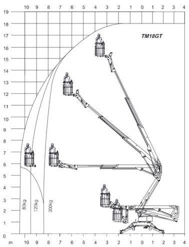Europelift TM 18GT 拖拉移动式高空作业平台
