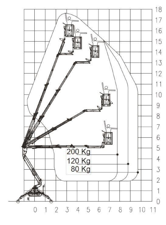 EasyLift R 180 曲臂高空工作平台