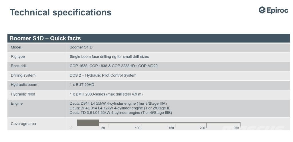 Epiroc Boomer S1D DH 地下电缆筛选机