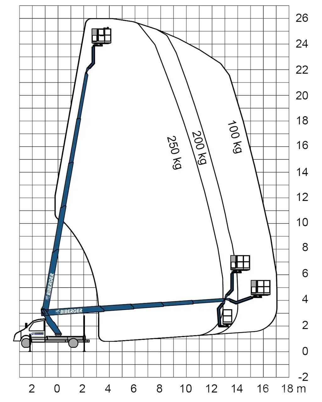 Ruthmann TBR 260 车载式高空作业车
