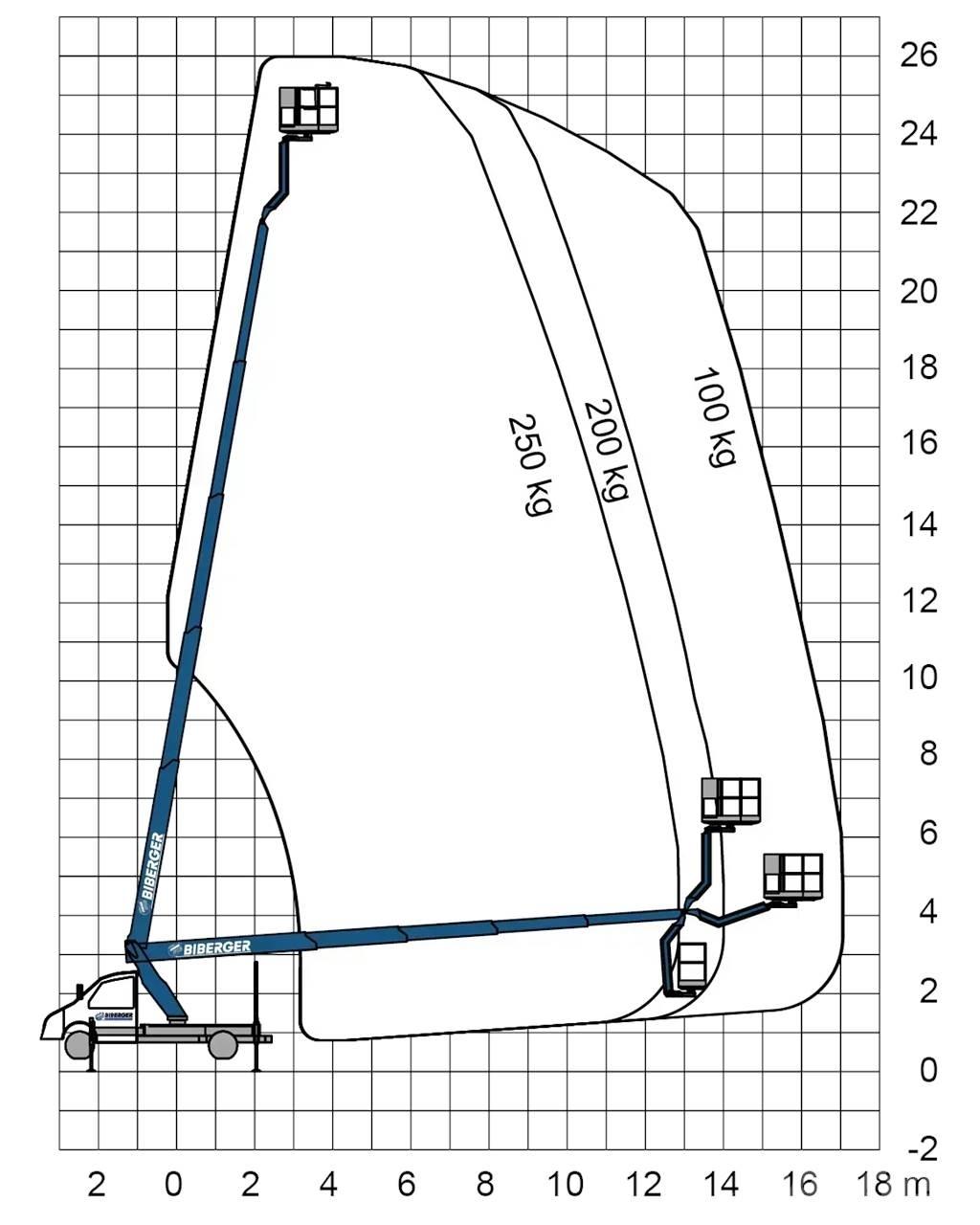  TBR 260 车载式高空作业车