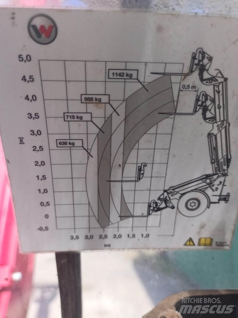 Weidemann 3080 LPT 伸缩臂叉装车|叉装车