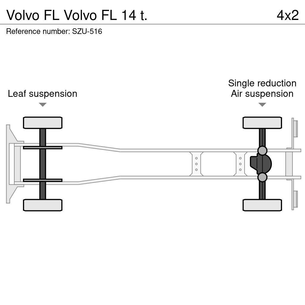 Volvo FL 厢式货车