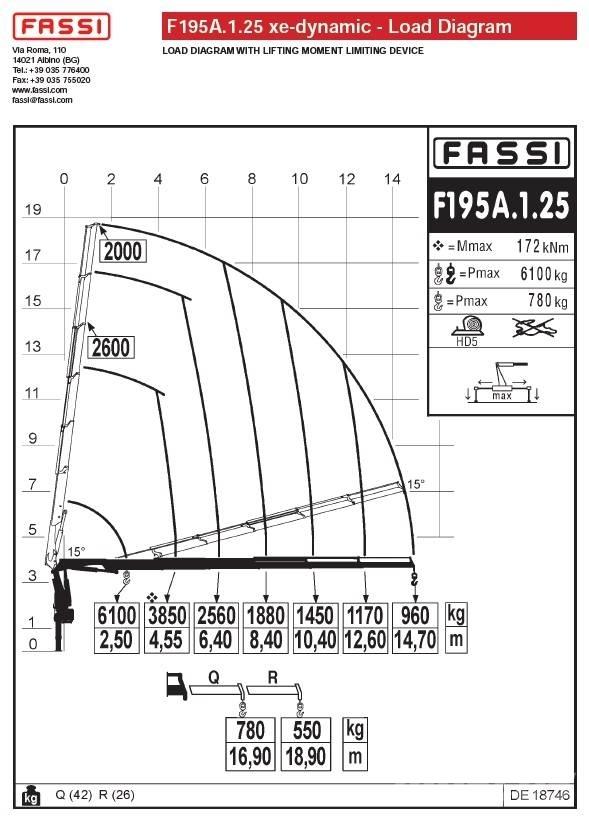 Fassi F195A.1.25 随车折臂吊