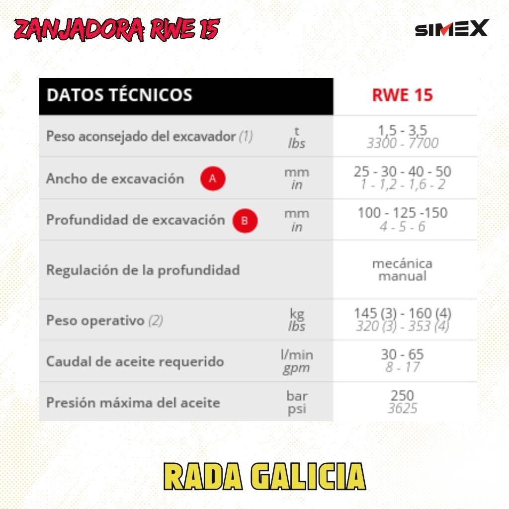 Simex RWE15 液压剪