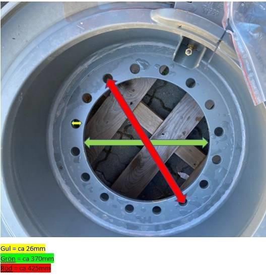 Trelleborg 23.5 R 25 轮胎、车轮和轮圈