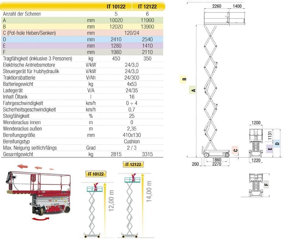 Iteco 12122 14Meter 剪叉式升降机