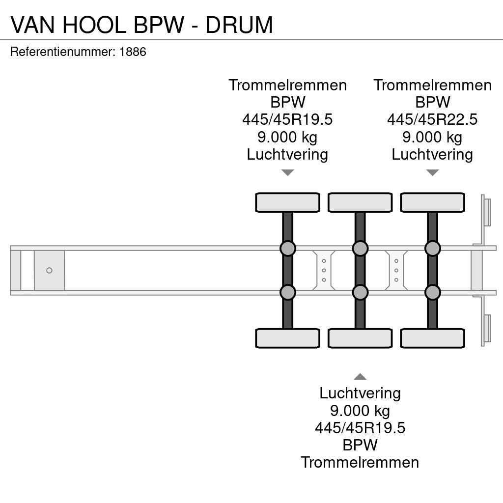 Van Hool BPW - DRUM 侧帘半挂车