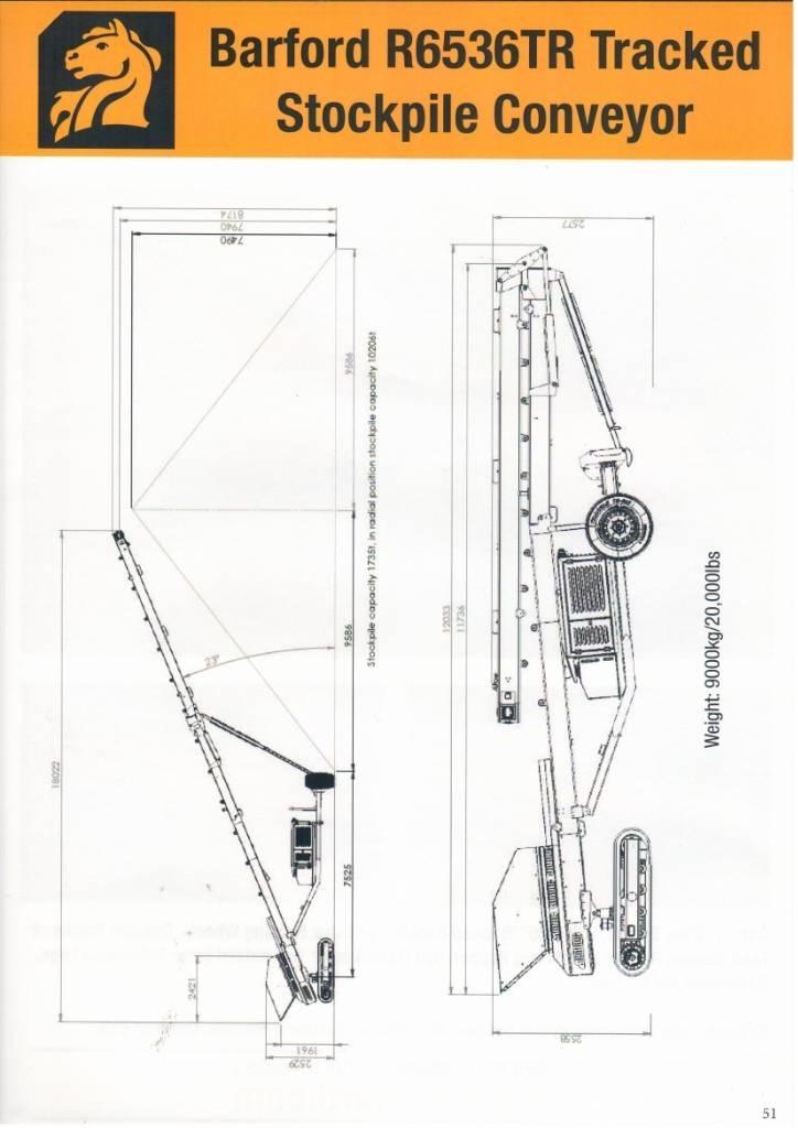 Barford R6536TR 输送机械