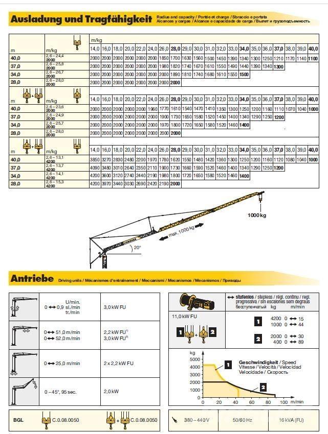 Liebherr 53K 塔式起重机
