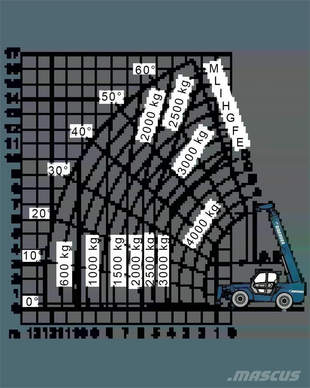 Merlo P 40.17 伸缩臂叉装车|叉装车