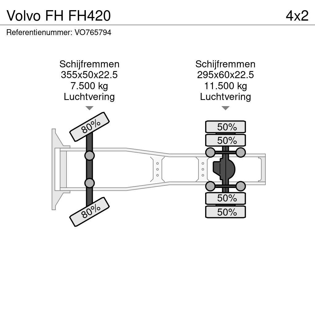 Volvo FH FH420 牵引车