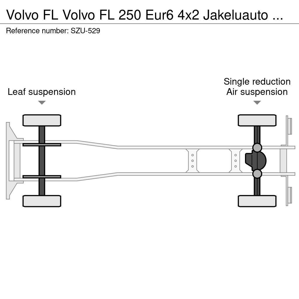 Volvo FL 厢式货车