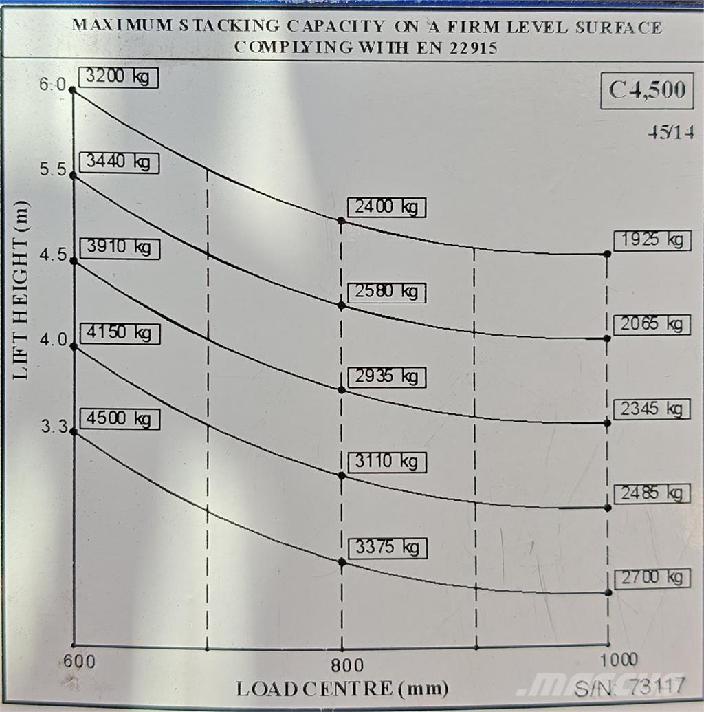 Combilift C4500E 四轮前移式叉车