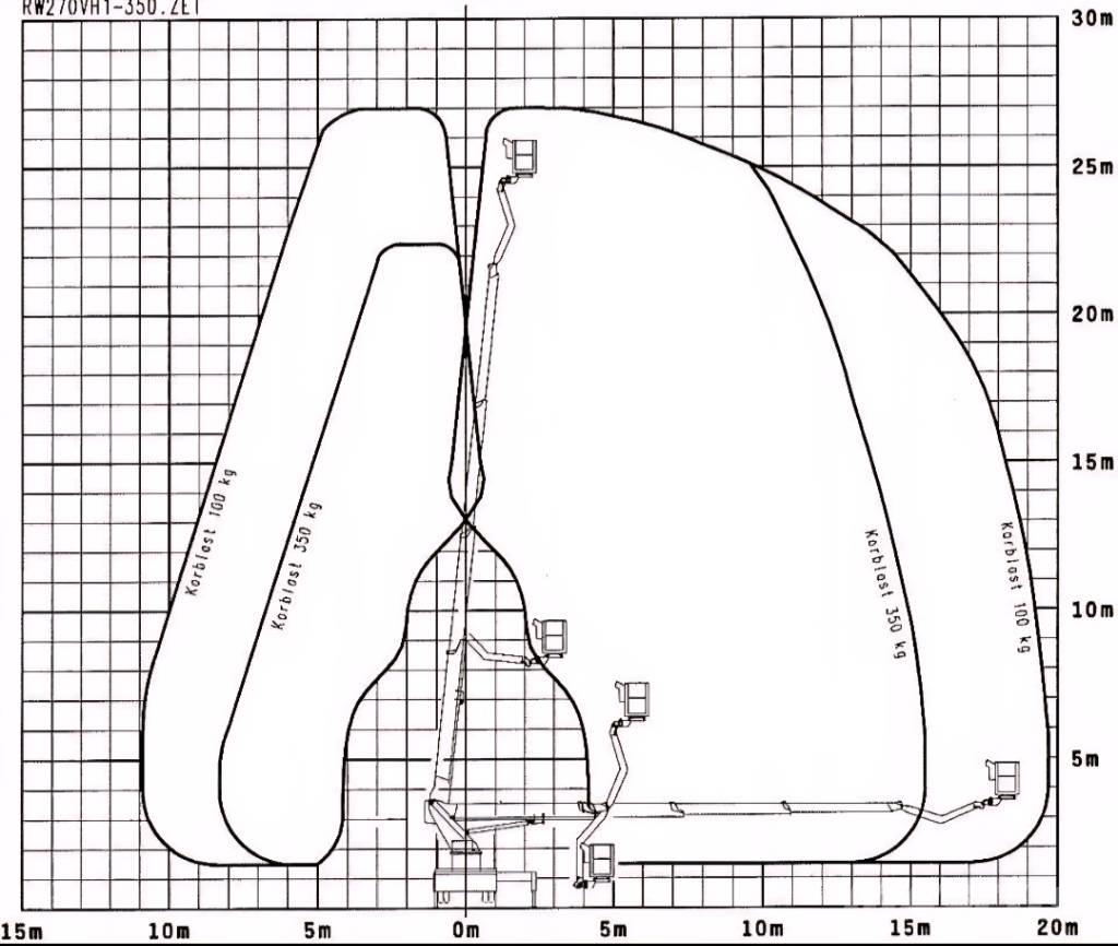 Wumag WT 270 车载式高空作业车