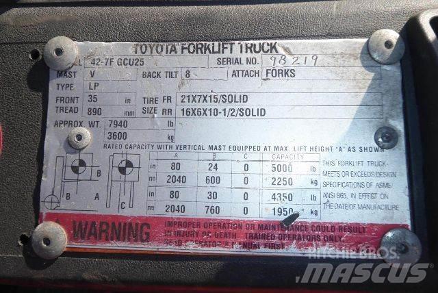 Toyota 427FGCU25 其他叉车