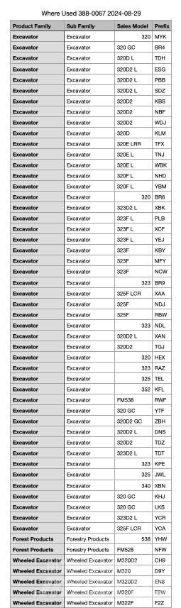 CAT 320 快速连接器
