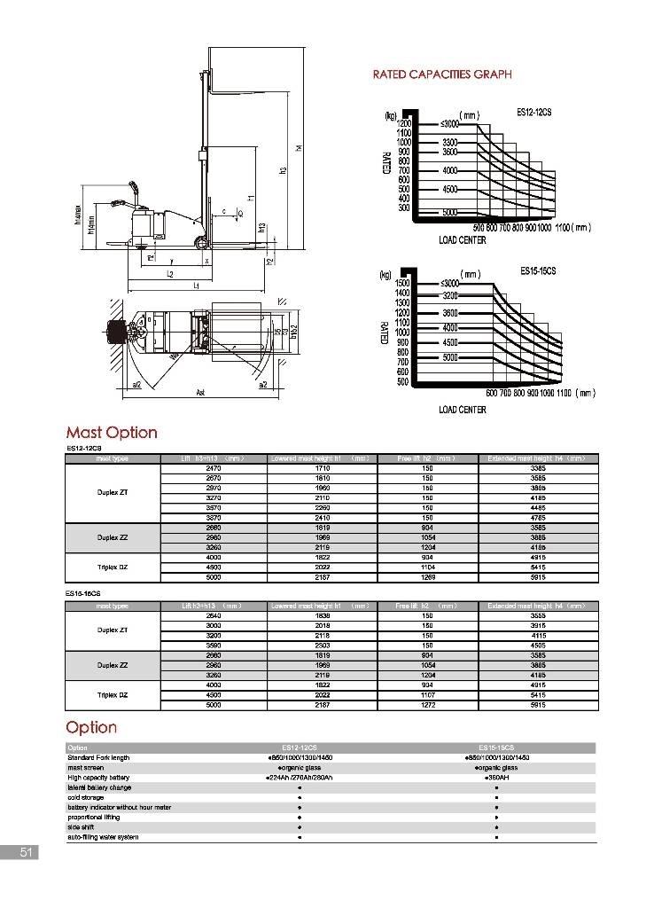 EP ES12-12CS 手推堆垛车