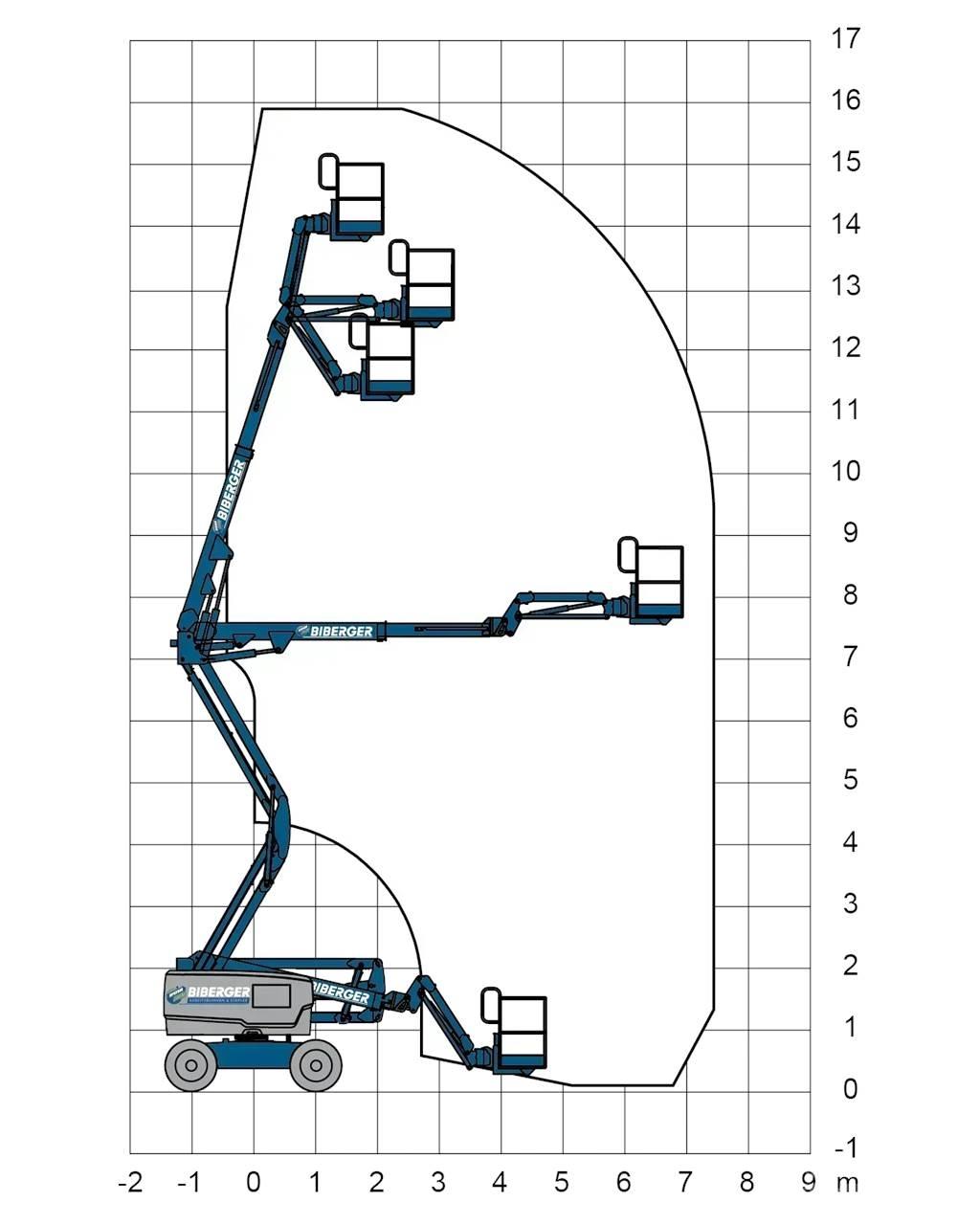 JLG E450AJ 曲臂高空工作平台