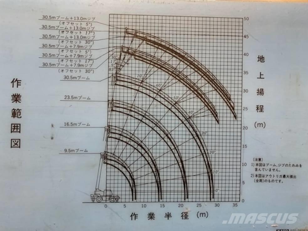 Kato KR 30 H 全地面起重机︳移动式起重机