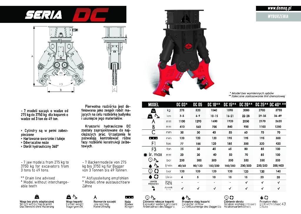  DEMOQ DC25 液压剪