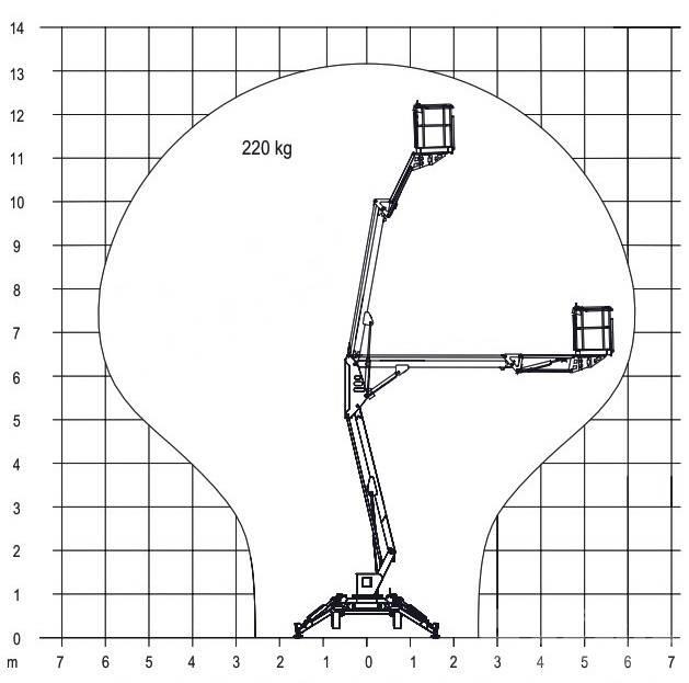 Europelift TM13G Eco 曲臂高空工作平台