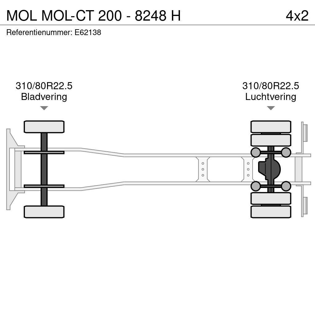 MOL -CT 200 - 8248 H 工程吊钩车