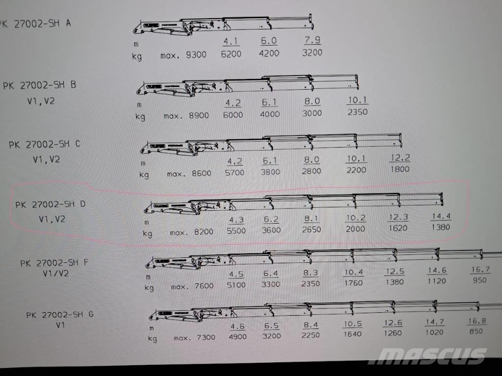 Scania R420 起重车