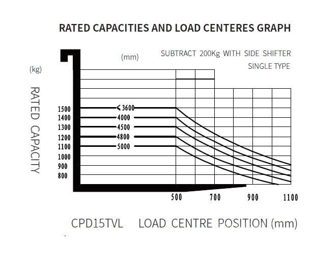 EP CPD 20 TVL 电动叉车