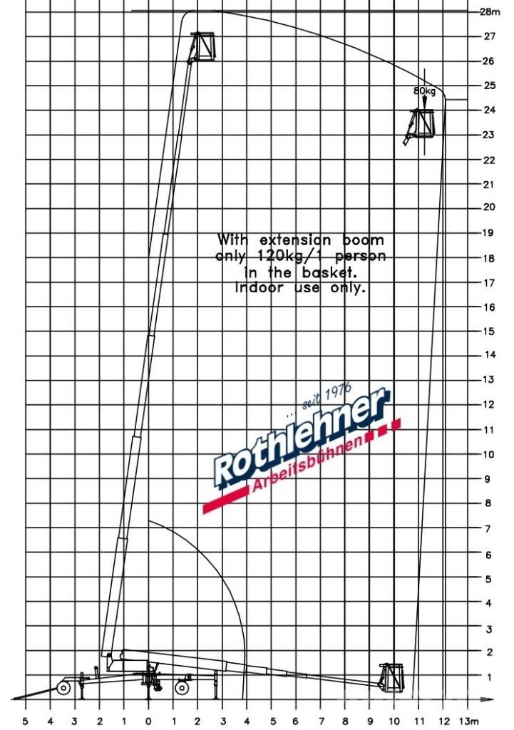 Denka-Lift DL 28N 直臂高空工作平台