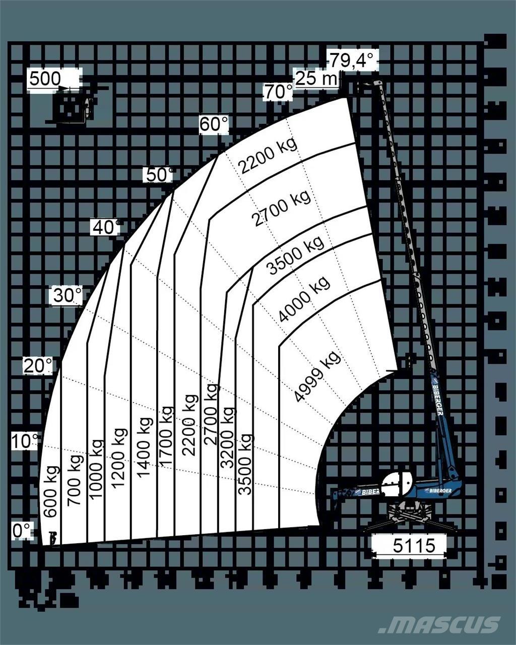 Magni RTH 5.25 SH 伸缩臂叉装车|叉装车
