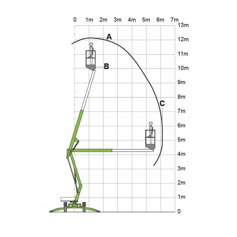 Niftylift 120 T 拖拉移动式高空作业平台