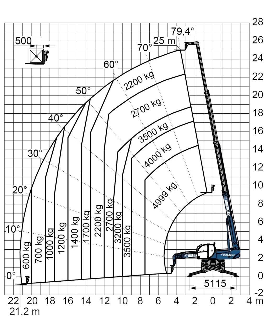  RTH 5.25 SH 其他叉车