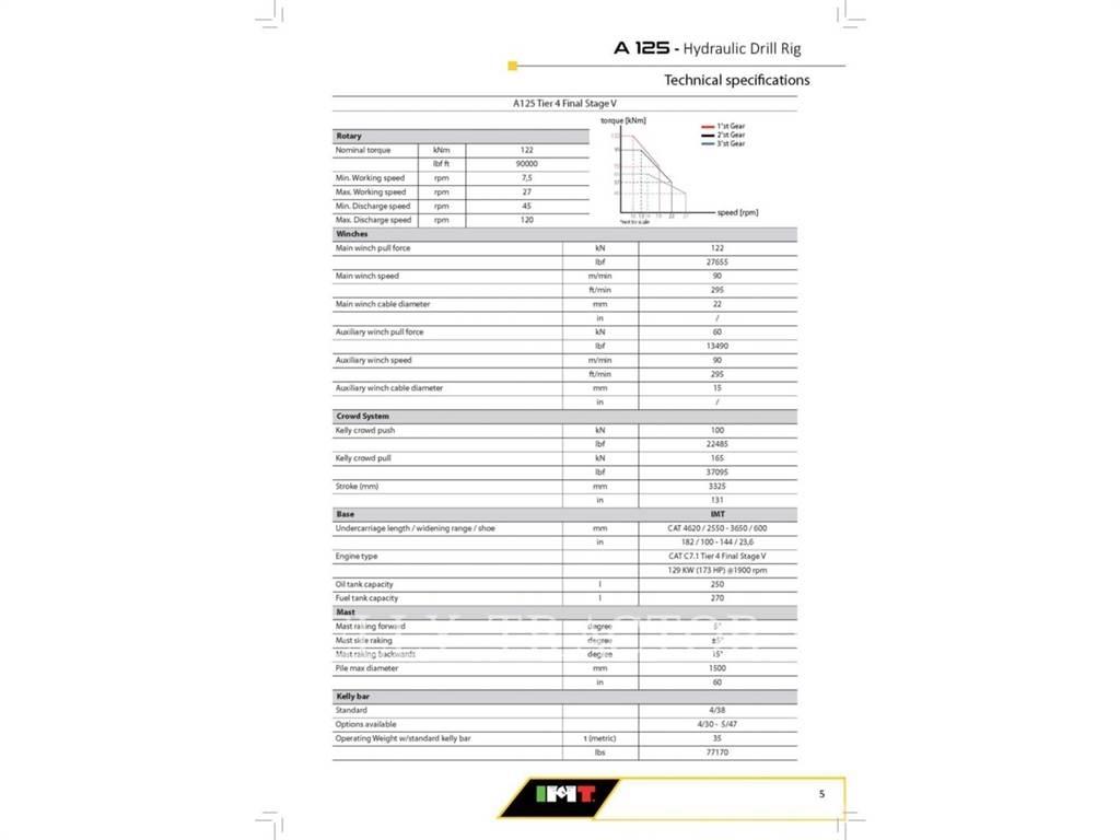IMT A125 钻孔机