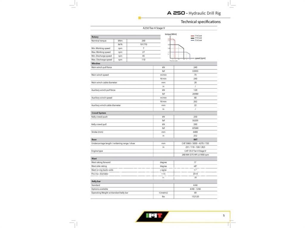 IMT A250 钻孔机