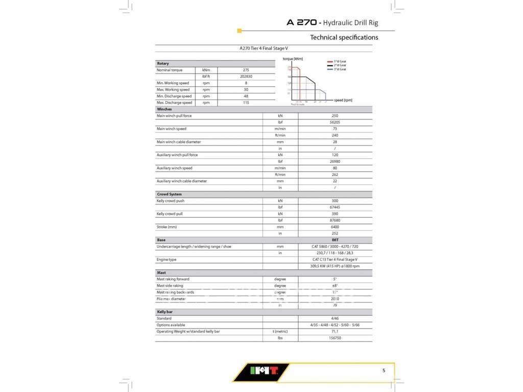 IMT A270F 履带挖掘机