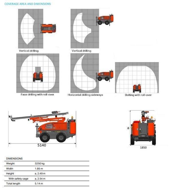 Sandvik DC 125R30Ri 钻孔机