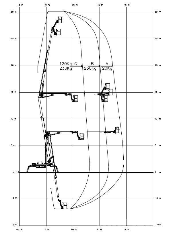 EasyLift RA 31 曲臂高空工作平台