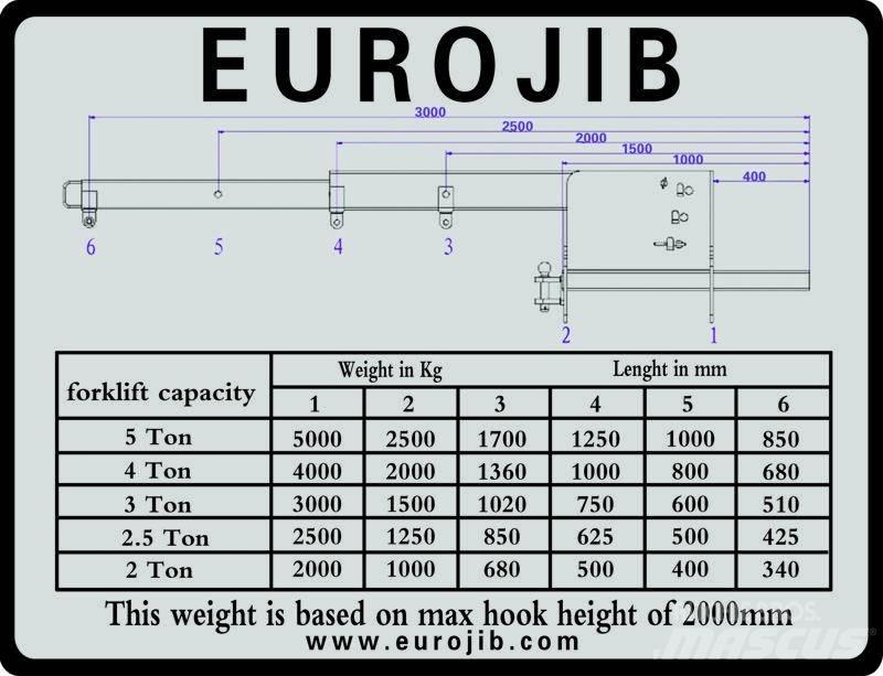 Euro JIB hijsbok 其他附件和组件