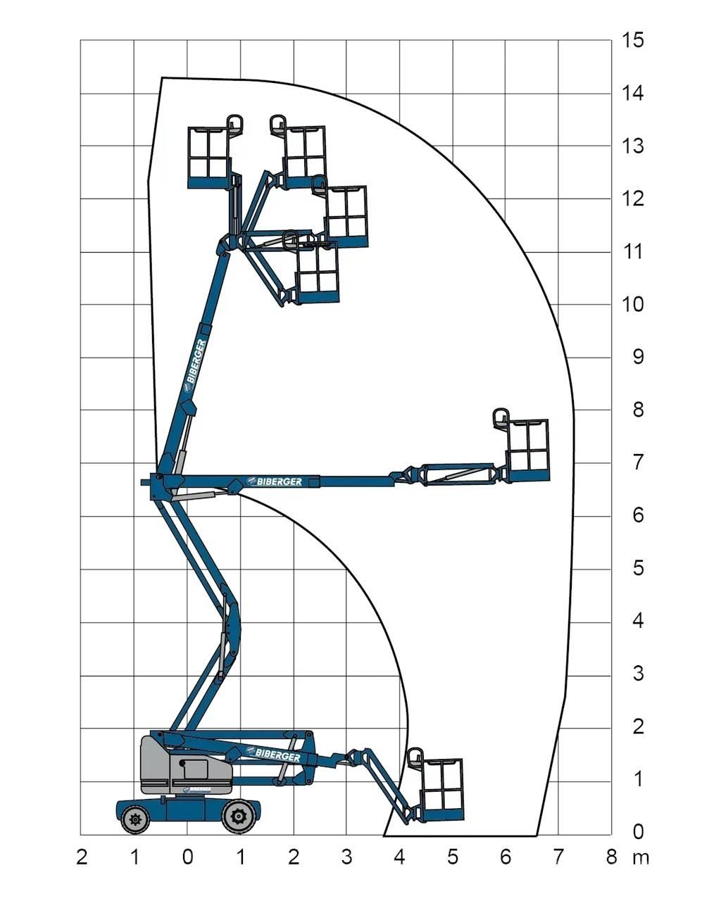 Genie Z40NRJ 曲臂高空工作平台