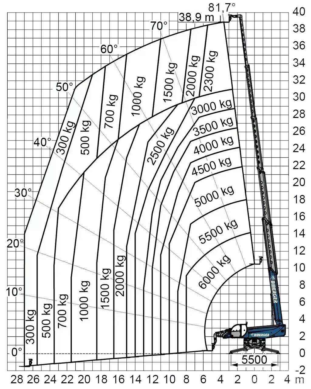  RTH 6.39 SH 其他叉车